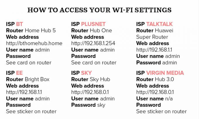 Wi-Fi設定にアクセスする方法